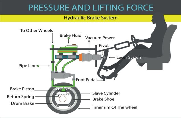 symptoms of bad hydroboost duramax