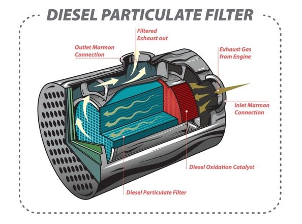 duramax dpf delete problems