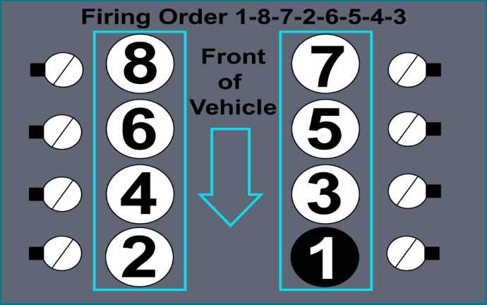 Chevy 5 3 Firing Order Meaning Importance Diagram And Torque chevy-5-3-firing-order-meaning-importance-diagram-and-torque