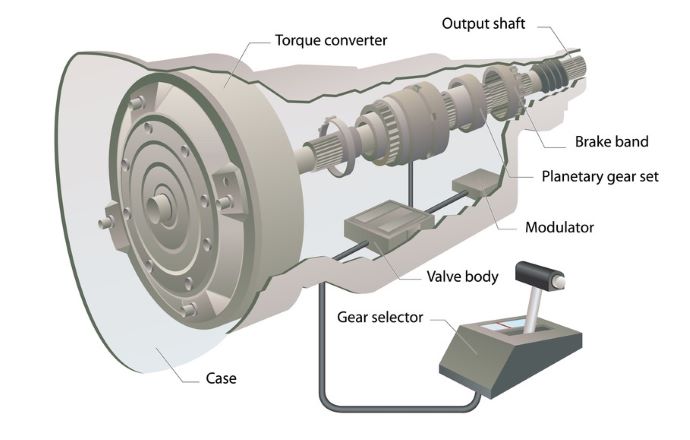 gmc sierra 1500 transmission problems