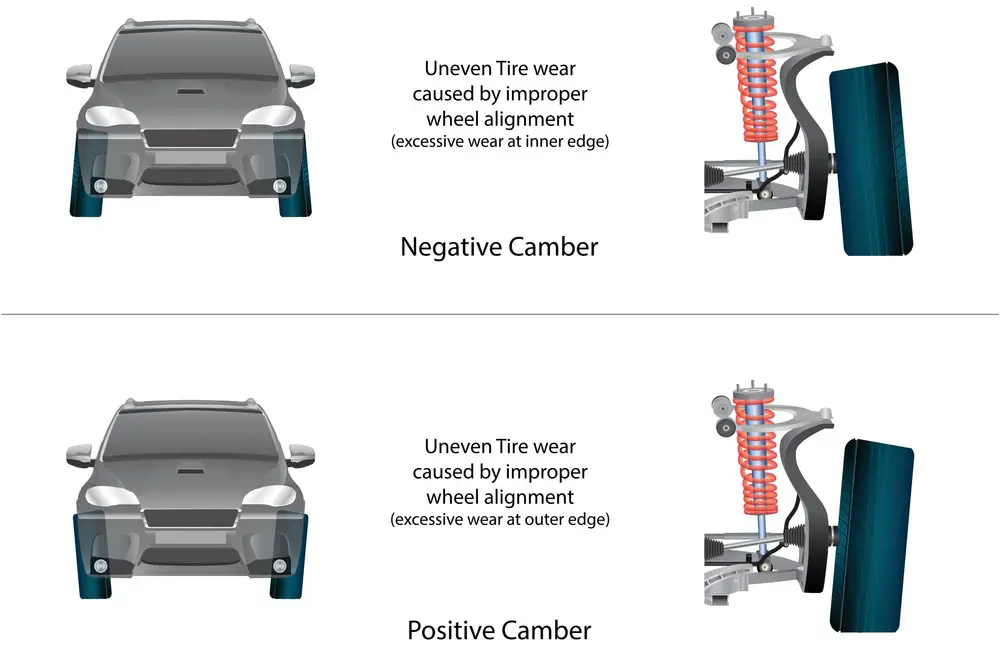 how to adjust camber on chevy truck