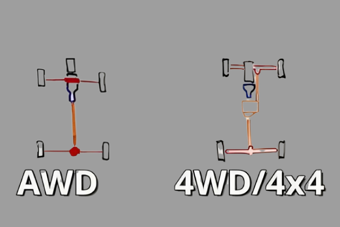 Types of 4 Wheel Drive